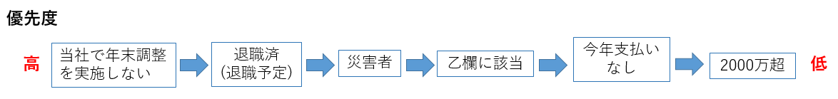 自動判定優先度.png
